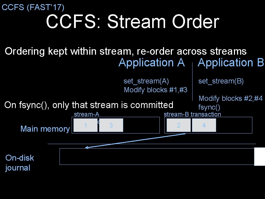 CCFS (FAST’ 17) CCFS: Stream Ordering kept within stream, re-order across streams Application A