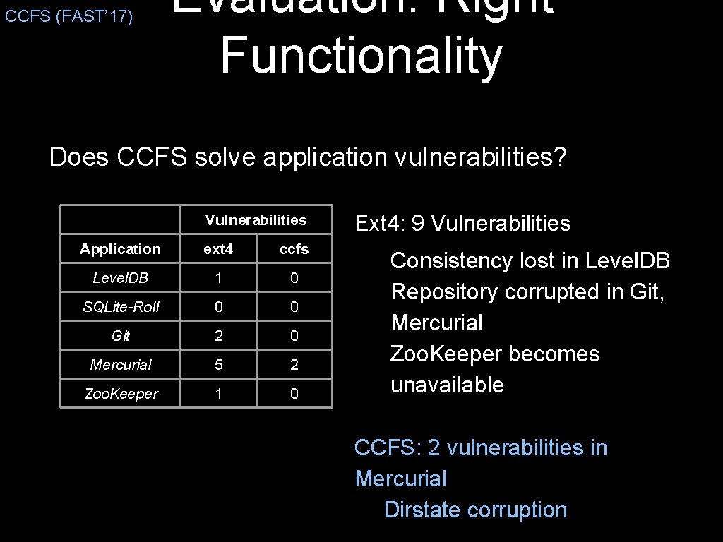 CCFS (FAST’ 17) Evaluation: Right Functionality Does CCFS solve application vulnerabilities? Vulnerabilities Application ext