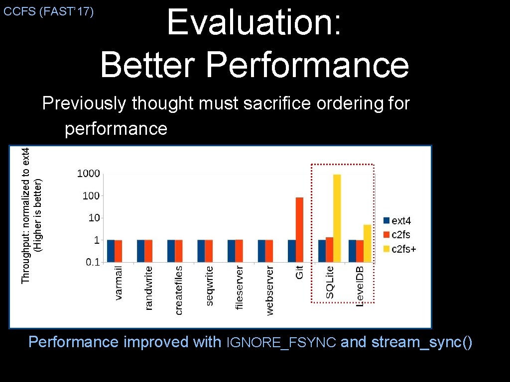 CCFS (FAST’ 17) Evaluation: Better Performance Throughput: normalized to ext 4 (Higher is better)