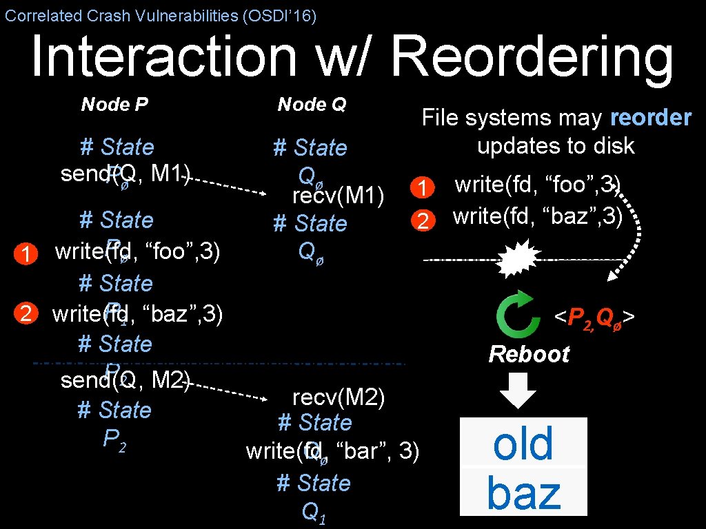 Correlated Crash Vulnerabilities (OSDI’ 16) Interaction w/ Reordering Node P # State send(Q, M