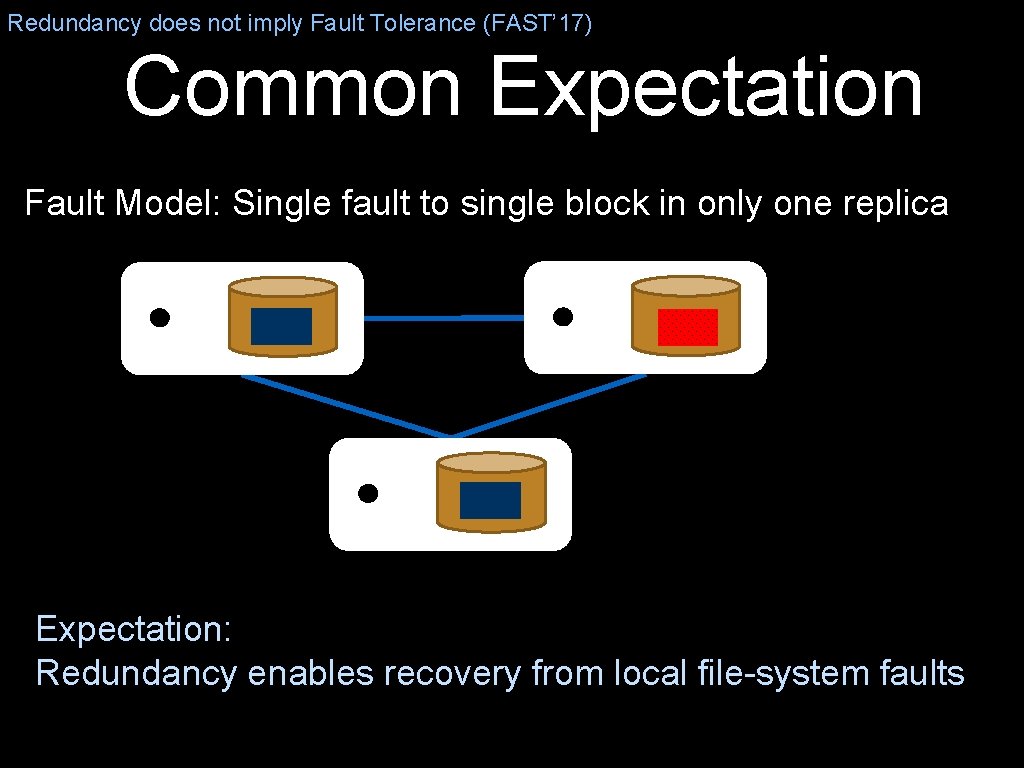 Redundancy does not imply Fault Tolerance (FAST’ 17) Common Expectation Fault Model: Single fault