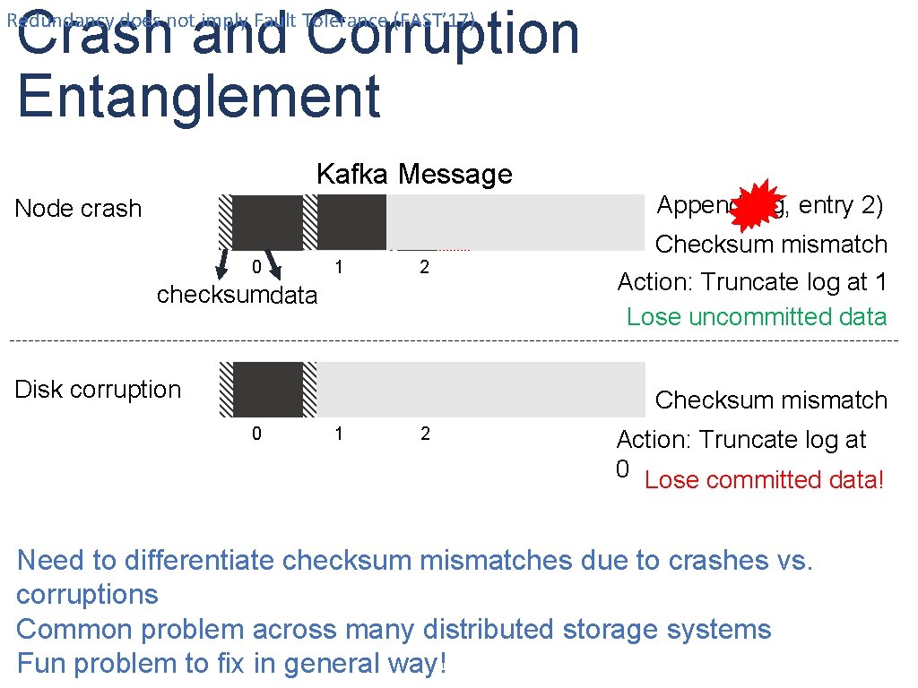 Crash and Corruption Entanglement Redundancy does not imply Fault Tolerance (FAST’ 17) Kafka Message