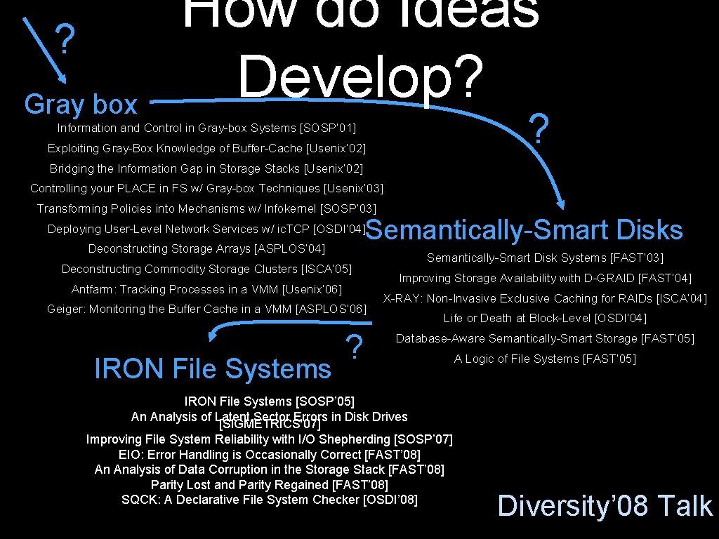 ? Gray box How do Ideas Develop? ? Information and Control in Gray-box Systems