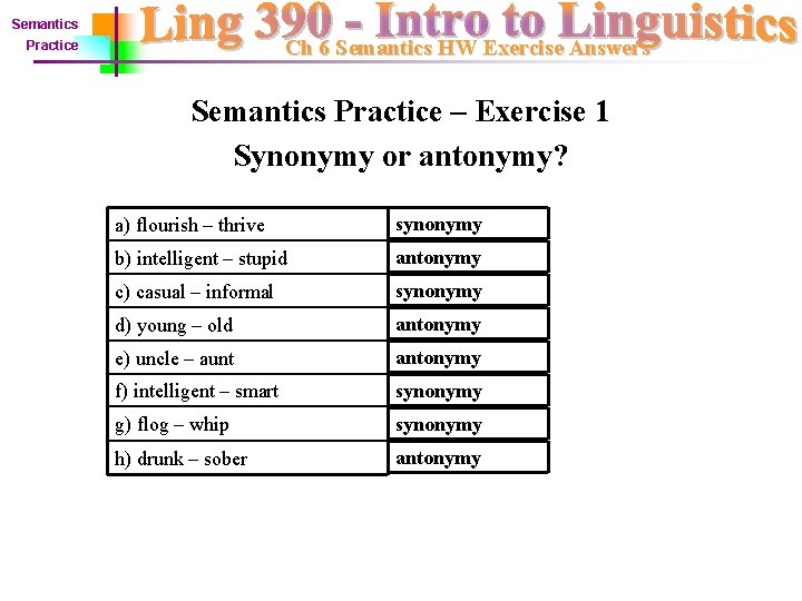 Semantics Ch 6 Semantics HW Exercise Answers Practice Semantics Practice – Exercise 1 Synonymy