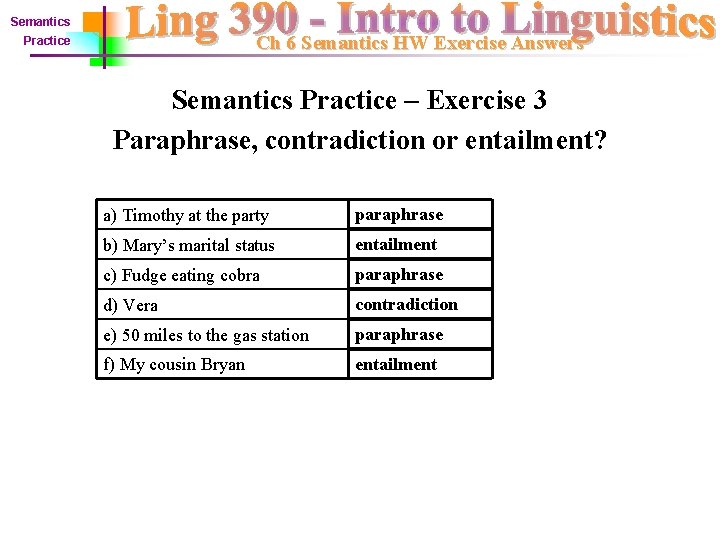 Semantics Ch 6 Semantics HW Exercise Answers Practice Semantics Practice – Exercise 3 Paraphrase,