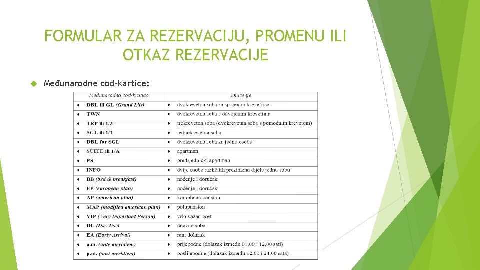 FORMULAR ZA REZERVACIJU, PROMENU ILI OTKAZ REZERVACIJE Međunarodne cod-kartice: 