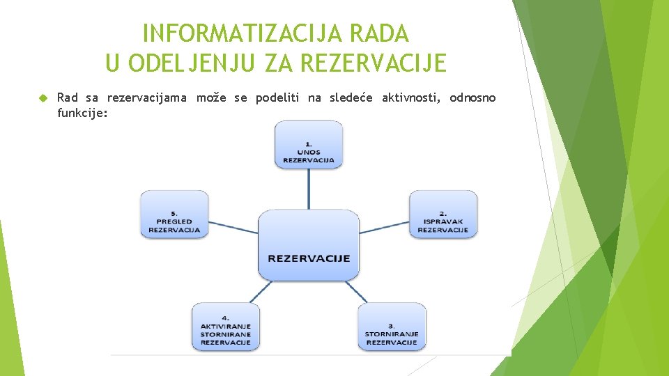 INFORMATIZACIJA RADA U ODELJENJU ZA REZERVACIJE Rad sa rezervacijama može se podeliti na sledeće