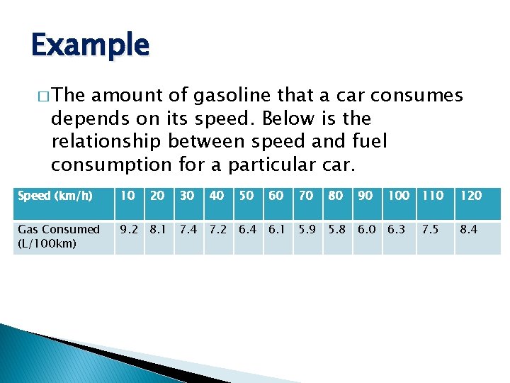 Example � The amount of gasoline that a car consumes depends on its speed.