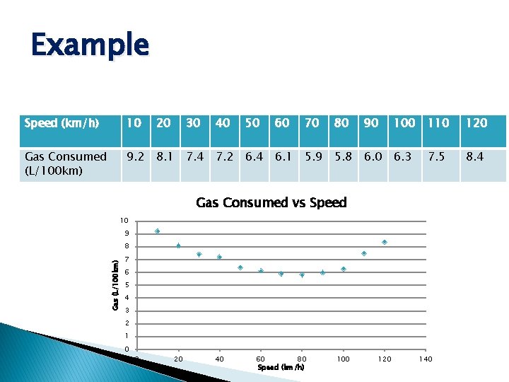 Example Speed (km/h) 10 20 30 40 50 60 70 80 90 100 110