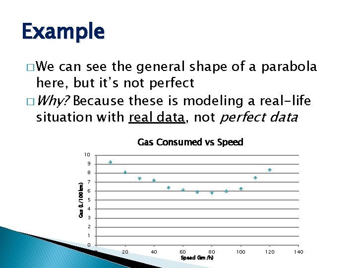 Example � We can see the general shape of a parabola here, but it’s