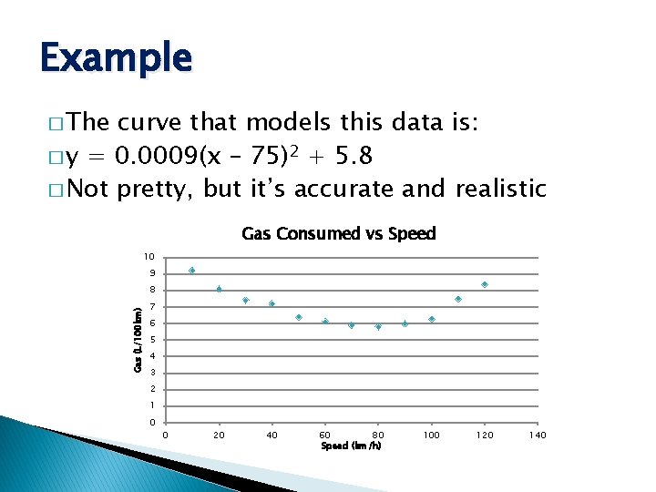 Example � The curve that models this data is: � y = 0. 0009(x