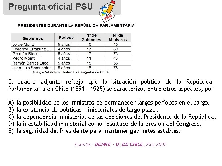 Pregunta oficial PSU El cuadro adjunto refleja que la situación política de la República