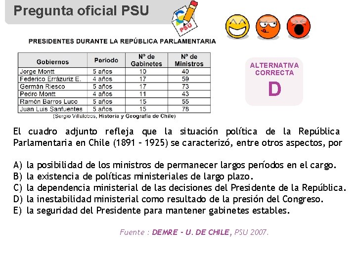 Pregunta oficial PSU ALTERNATIVA CORRECTA D El cuadro adjunto refleja que la situación política