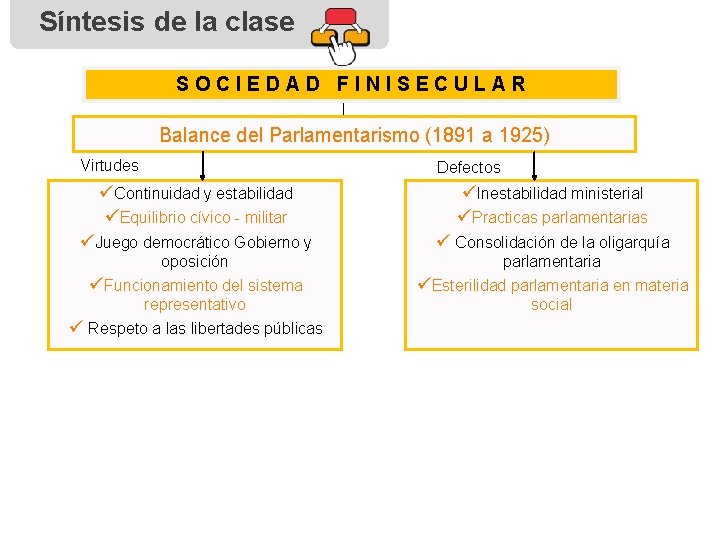 Síntesis de la clase SOCIEDAD FINISECULAR Balance del Parlamentarismo (1891 a 1925) Virtudes Defectos