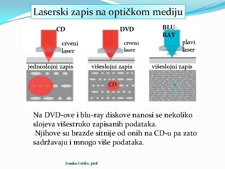 Laserski zapis na optičkom mediju CD DVD crveni laser jednoslojni zapis crveni laser višeslojni