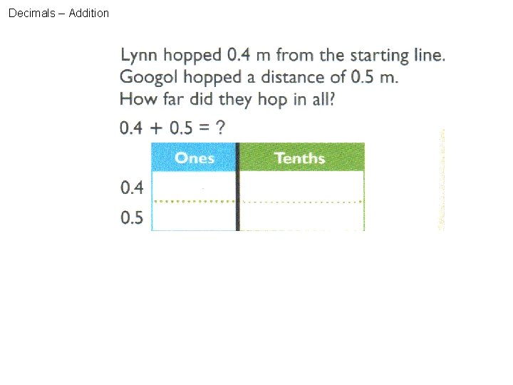 Decimals – Addition 