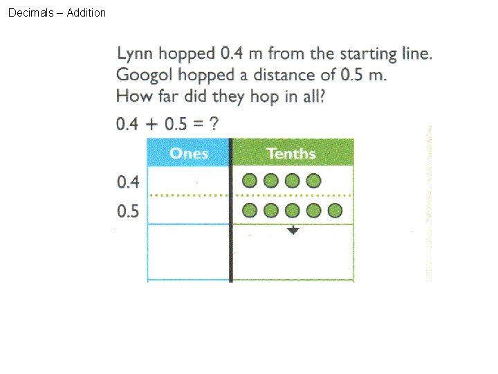 Decimals – Addition 