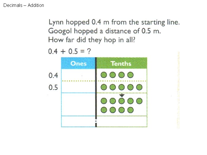 Decimals – Addition 