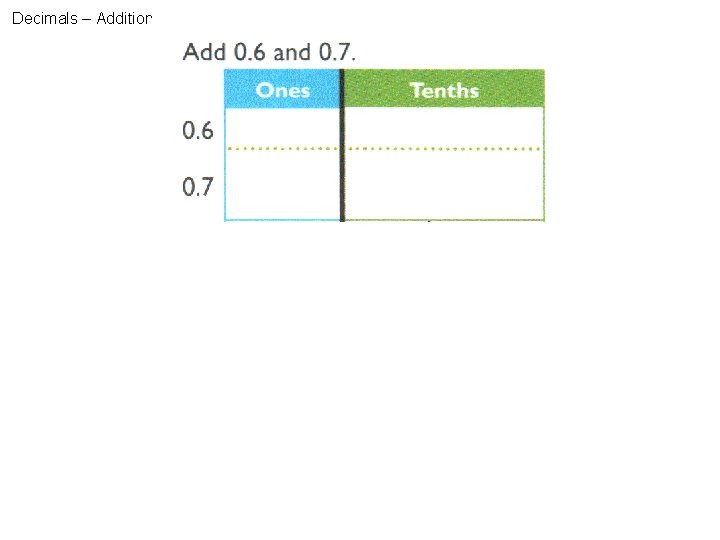 Decimals – Addition 