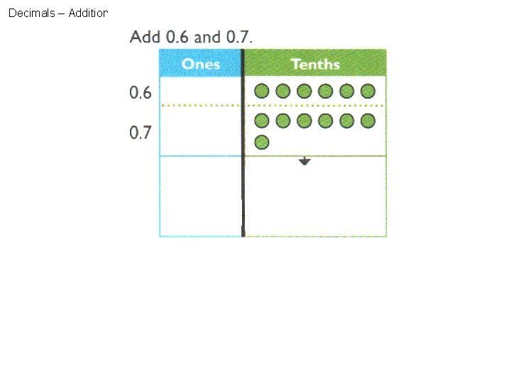 Decimals – Addition 