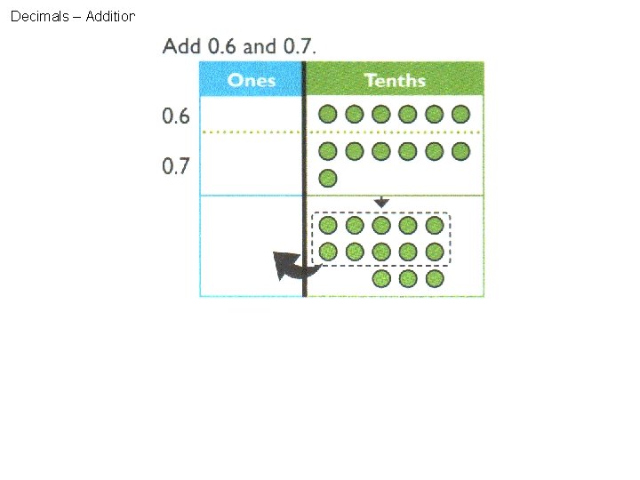 Decimals – Addition 