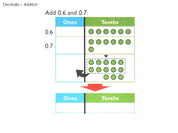 Decimals – Addition 