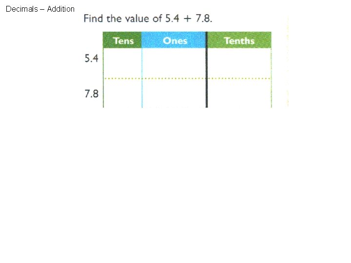 Decimals – Addition 