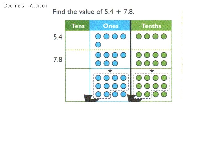 Decimals – Addition 