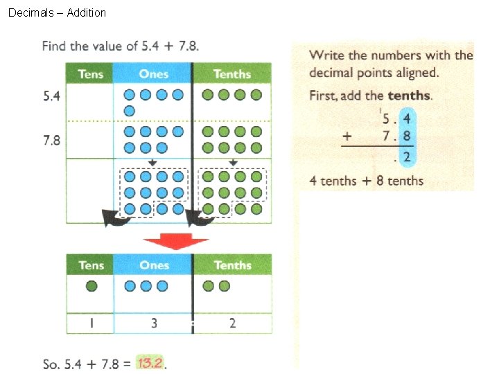 Decimals – Addition 