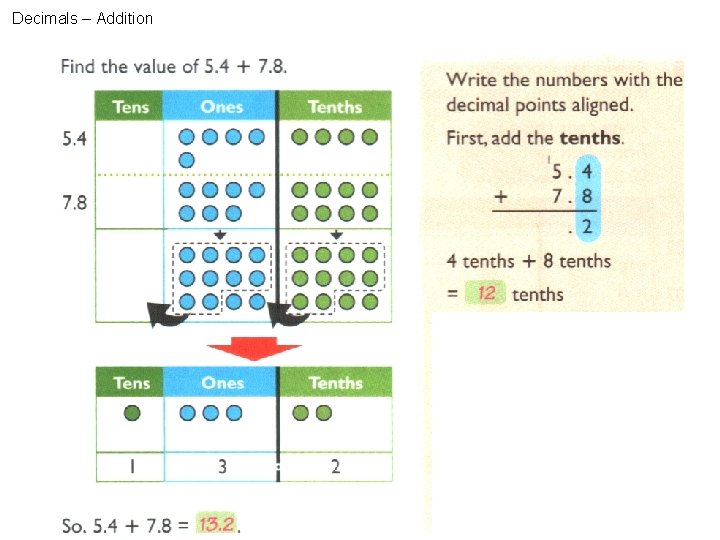 Decimals – Addition 