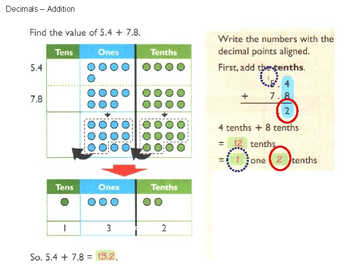 Decimals – Addition 