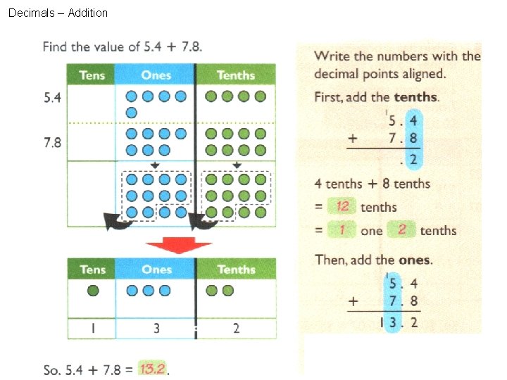 Decimals – Addition 