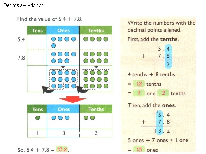 Decimals – Addition 