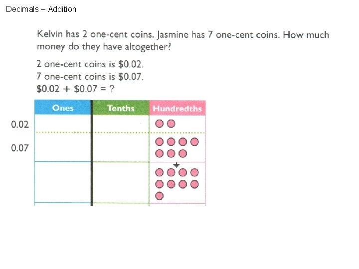 Decimals – Addition 