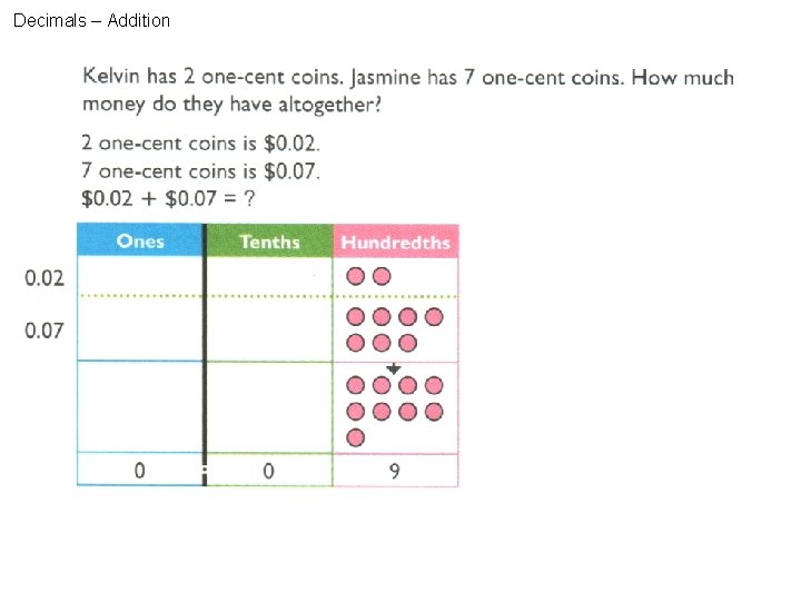 Decimals – Addition 