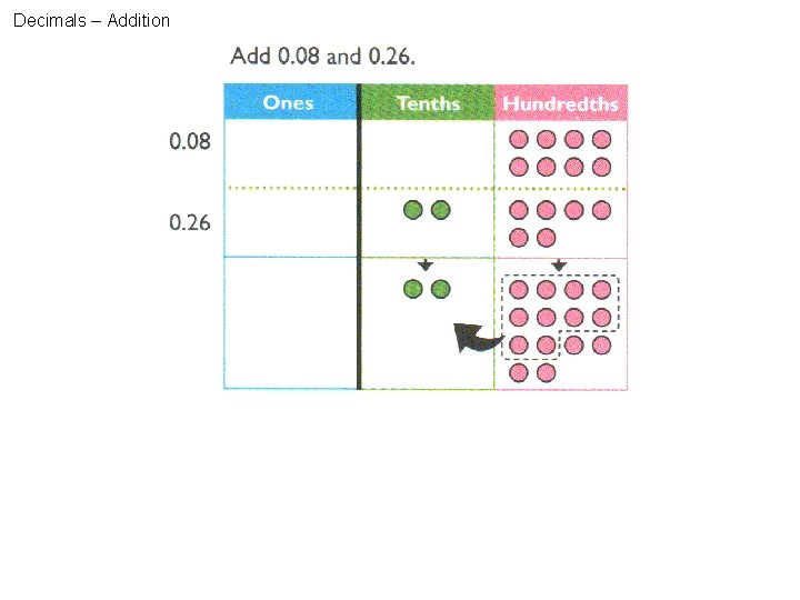 Decimals – Addition 