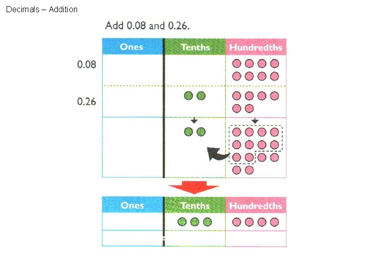 Decimals – Addition 