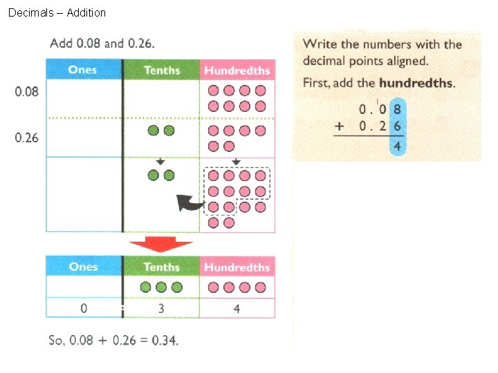 Decimals – Addition 