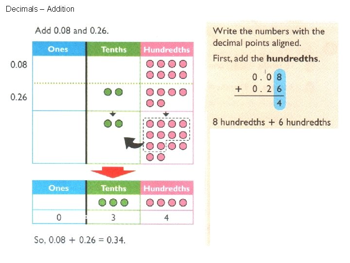 Decimals – Addition 