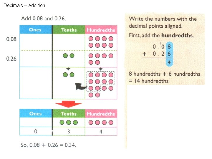 Decimals – Addition 