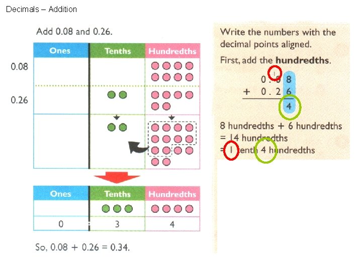 Decimals – Addition 