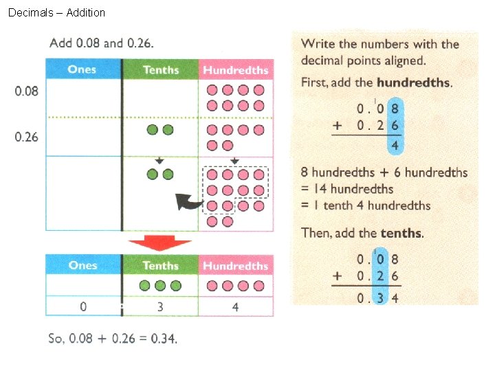 Decimals – Addition 