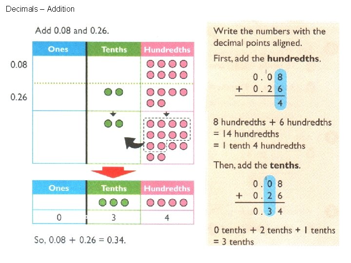 Decimals – Addition 