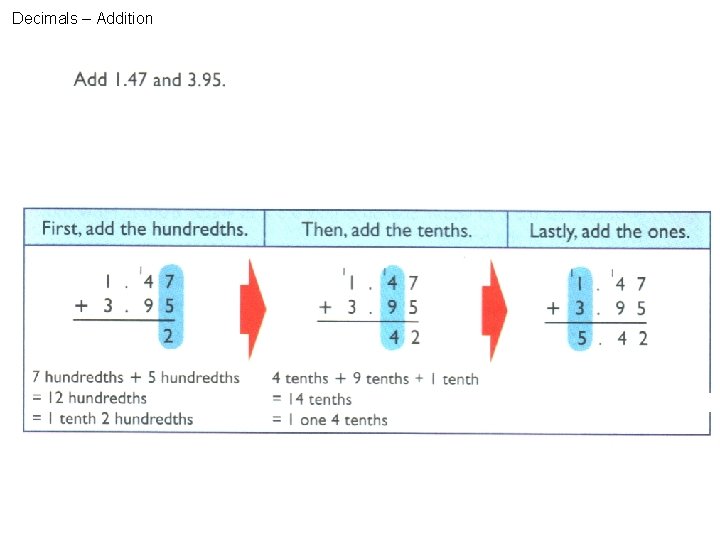 Decimals – Addition 