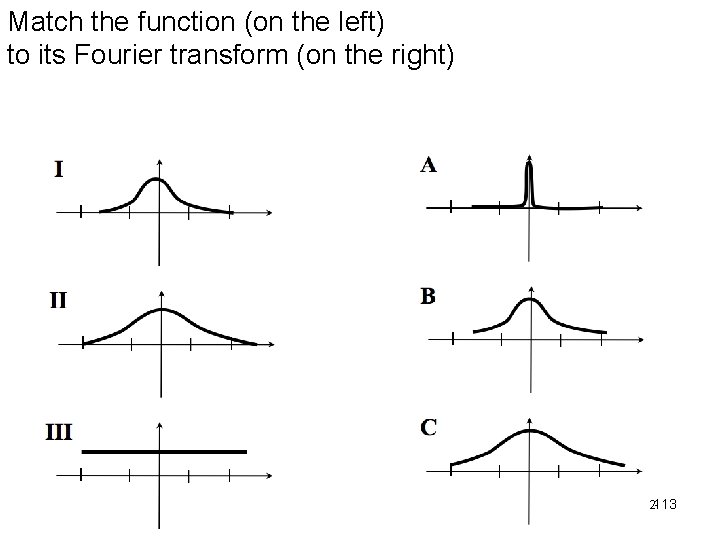 Match the function (on the left) to its Fourier transform (on the right) 2