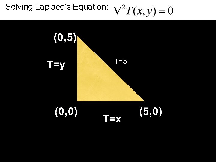 Solving Laplace’s Equation: T T=5 = 5 2 -116 