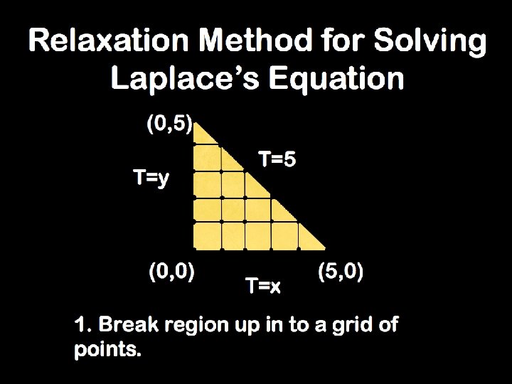 Solving Laplace’s Equation: T=5 2 -117 