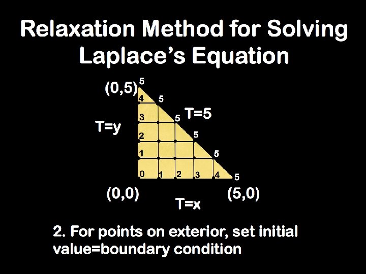 Solving Laplace’s Equation: T=5 2 -118 