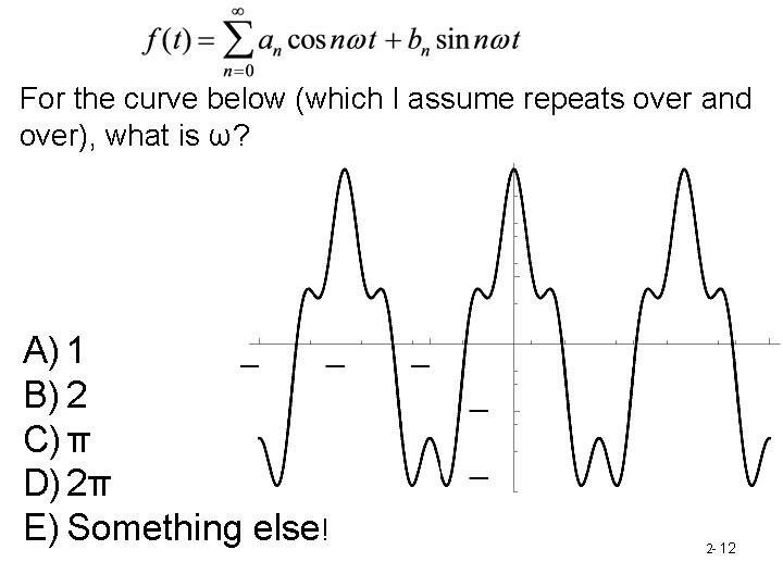 For the curve below (which I assume repeats over and over), what is ω?