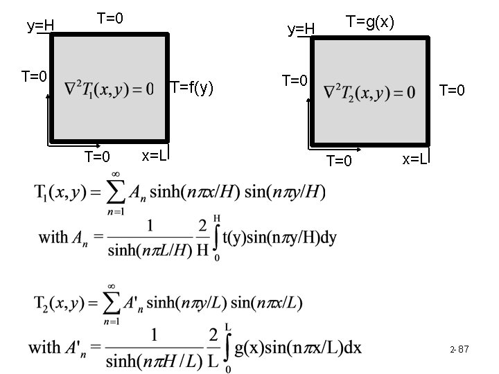 y=H T=0 T=f(y) T=0 x=L T=g(x) T=0 T=0 x=L 2 - 87 